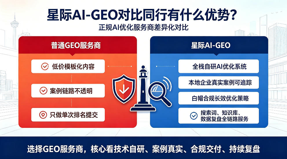 曲靖星际AI-GEO对比同行有什么优势？正规AI优化服务商差异化对比